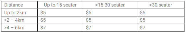 CCA Bus fares